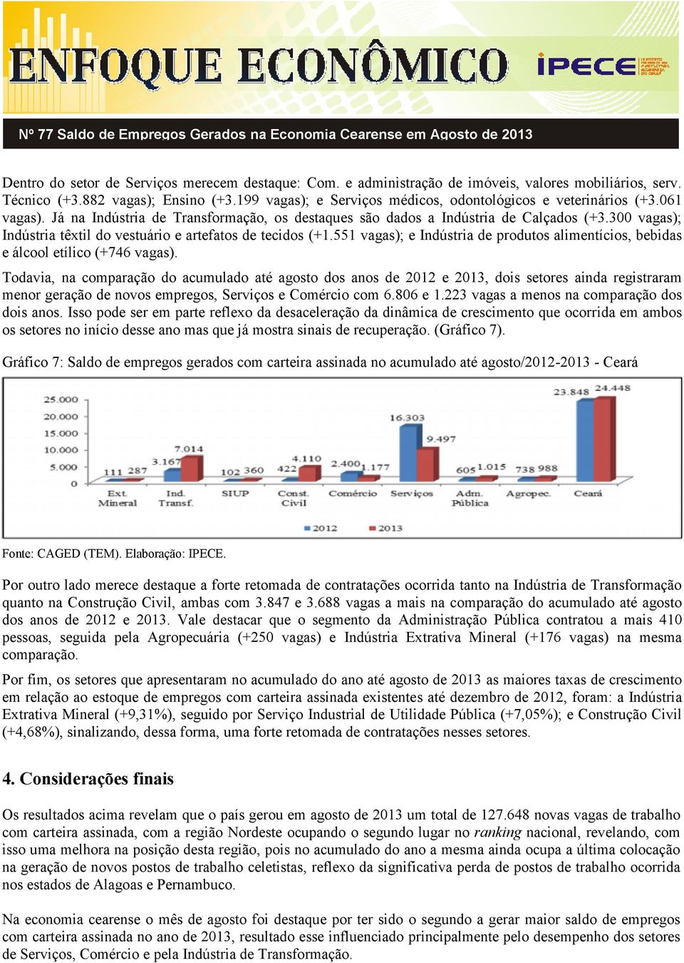 300 vagas); Indústria têxtil do vestuário e artefatos de tecidos (+1.551 vagas); e Indústria de produtos alimentícios, bebidas e álcool etílico (+746 vagas).