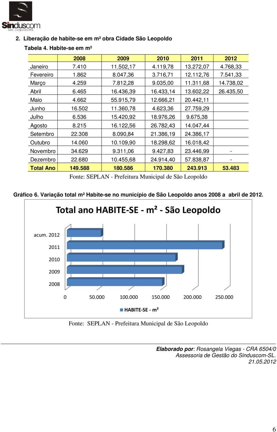 122,56 26.782,43 14.47,44 Setembro 22.38 8.9,84 21.386,19 24.386,17 Outubro 14.6 1.19,9 18.298,62 16.18,42 Novembro 34.629 9.311,6 9.427,83 23.446,99 Dezembro 22.68 1.455,68 24.914,4 57.