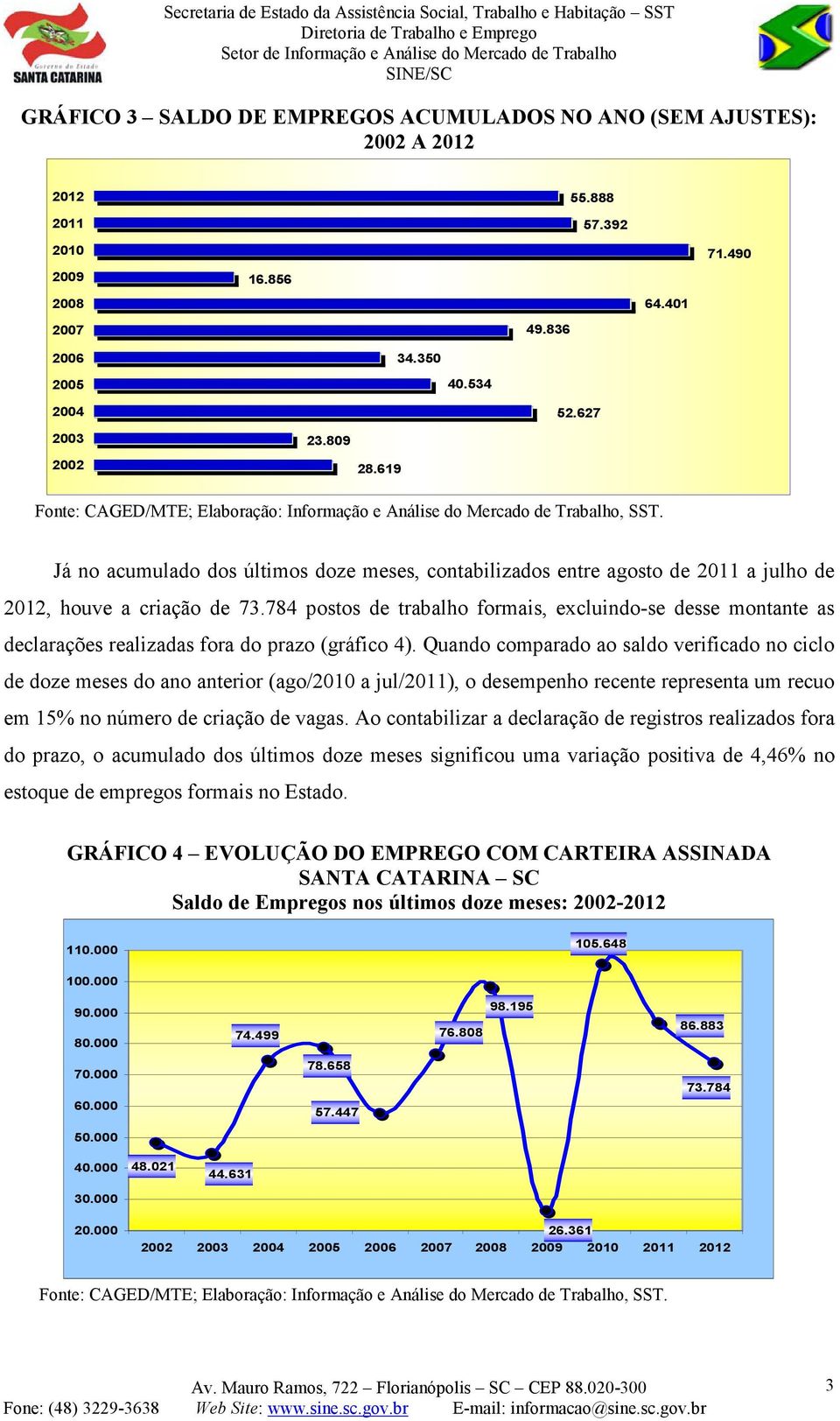 784 postos de trabalho formais, excluindo-se desse montante as declarações realizadas fora do prazo (gráfico 4).