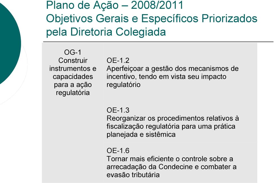 2 Aperfeiçoar a gestão dos mecanismos de incentivo, tendo em vista seu impacto regulatório OE-1.