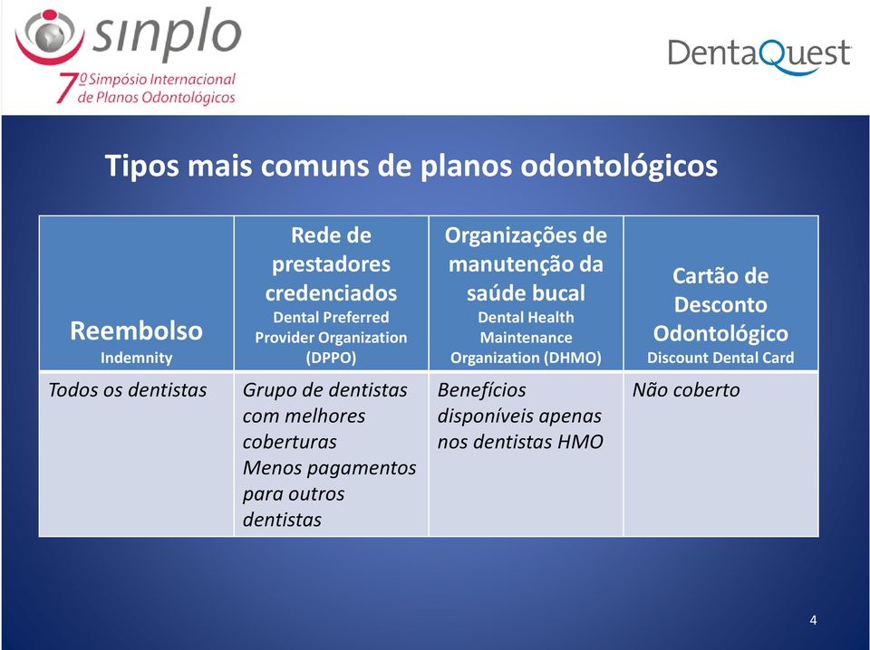 Organization (DHMO) Cartãode Desconto Odontológico Discount Dental Card Todos os dentistas Grupo de dentistas