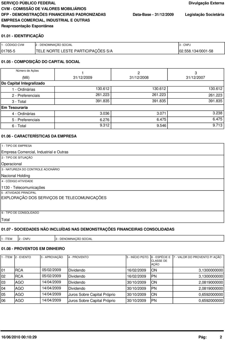 5 - COMPOSIÇÃO DO CAPITAL SOCIAL Número de Ações (Mil) Do Capital Integralizado 1 - Ordinárias 2 - Preferenciais 3 - Total Em Tesouraria 4 - Ordinárias 5 - Preferenciais 6 - Total 1 31/12/29 13.