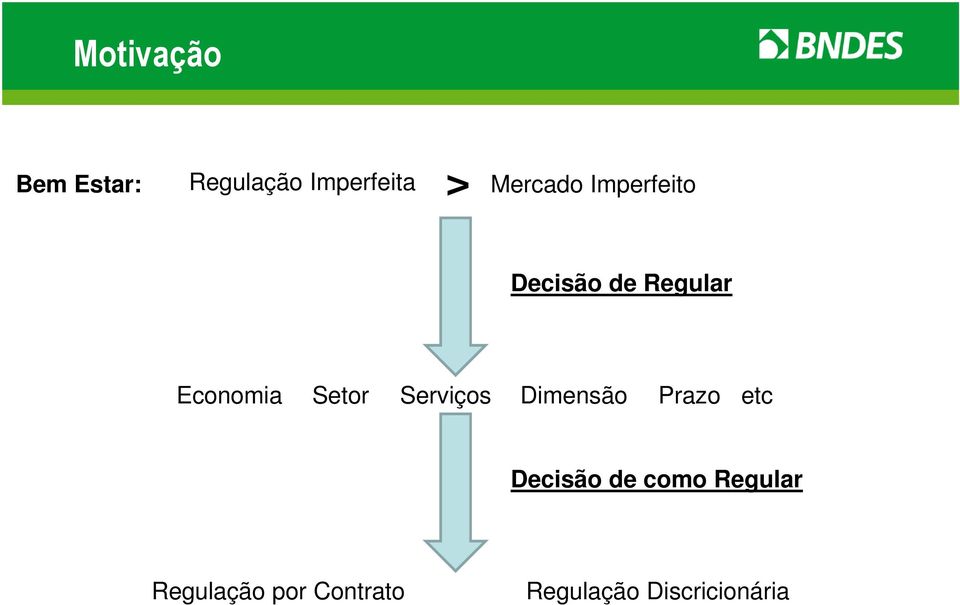 Setor Serviços Dimensão Prazo etc Decisão de