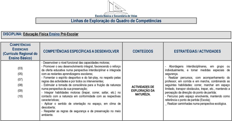 ) no contacto com a natureza em conformidade com as respectivas características; - Aplicar o sentido de orientação no espaço, em clima de descoberta; - Respeitar as regras de segurança e de