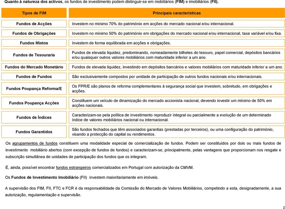 Fundos Garantidos Principais características Investem no mínimo 70% do património em acções do mercado nacional e/ou internacional.