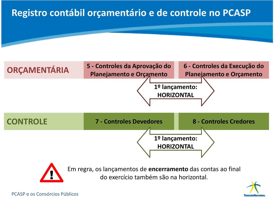 HORIZONTAL CONTROLE 7 - Controles Devedores 8 - Controles Credores 1º lançamento: HORIZONTAL!