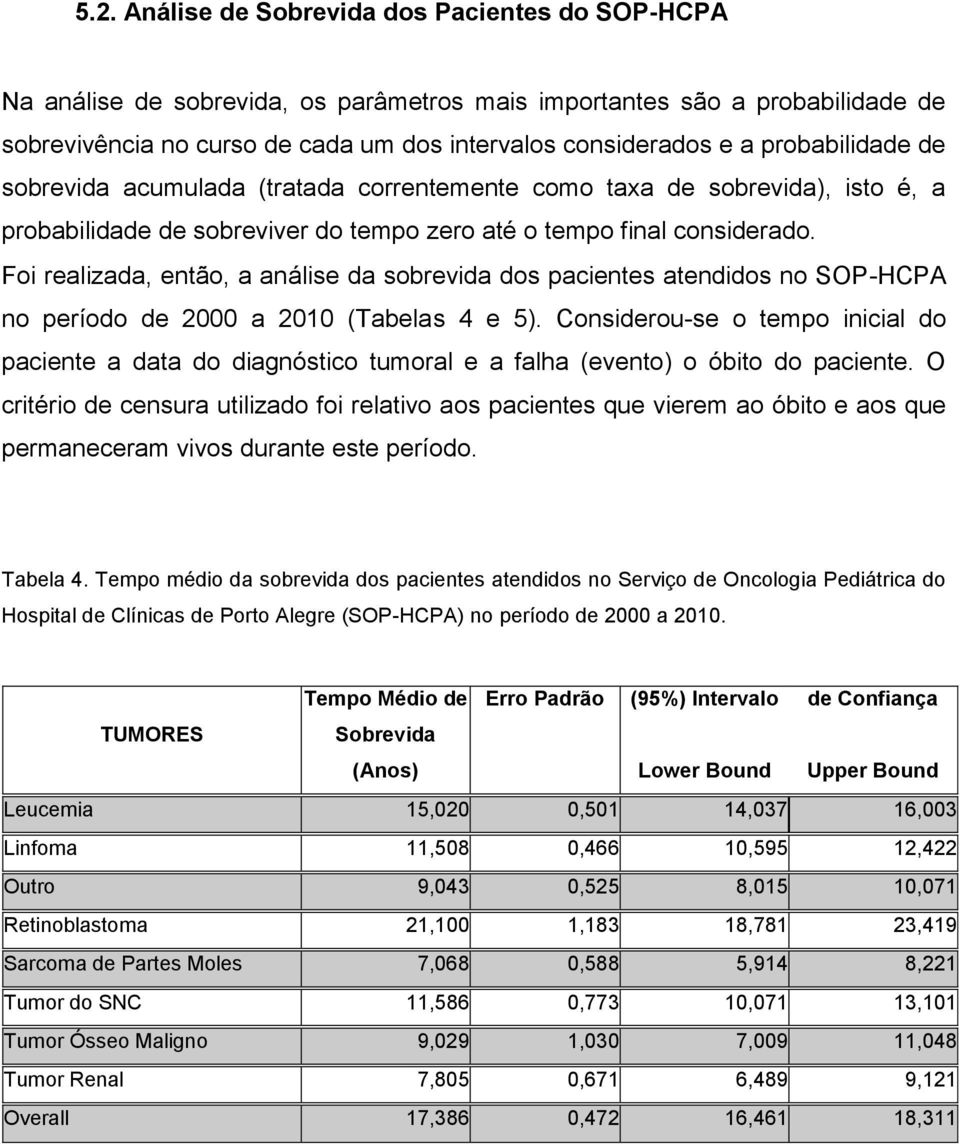 Foi realizada, então, a análise da sobrevida dos pacientes atendidos no SOP-HCPA no período de 2000 a 2010 (Tabelas 4 e 5).