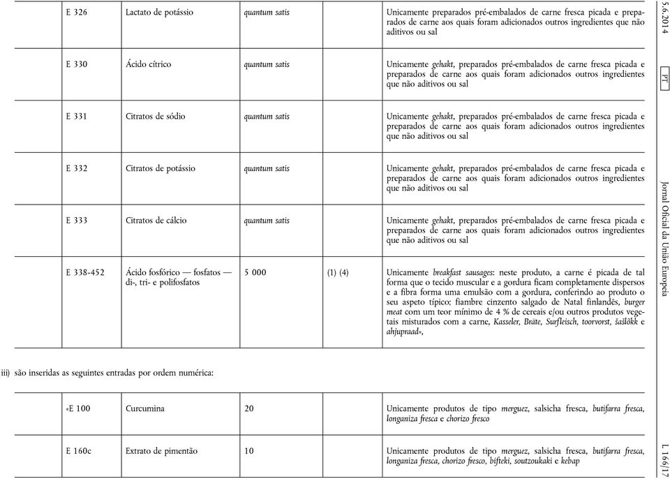 preparados pré-embalados de carne fresca picada e que não E 333 Citratos de cálcio quantum satis Unicamente gehakt, preparados pré-embalados de carne fresca picada e que não E 338-452 Ácido fosfórico