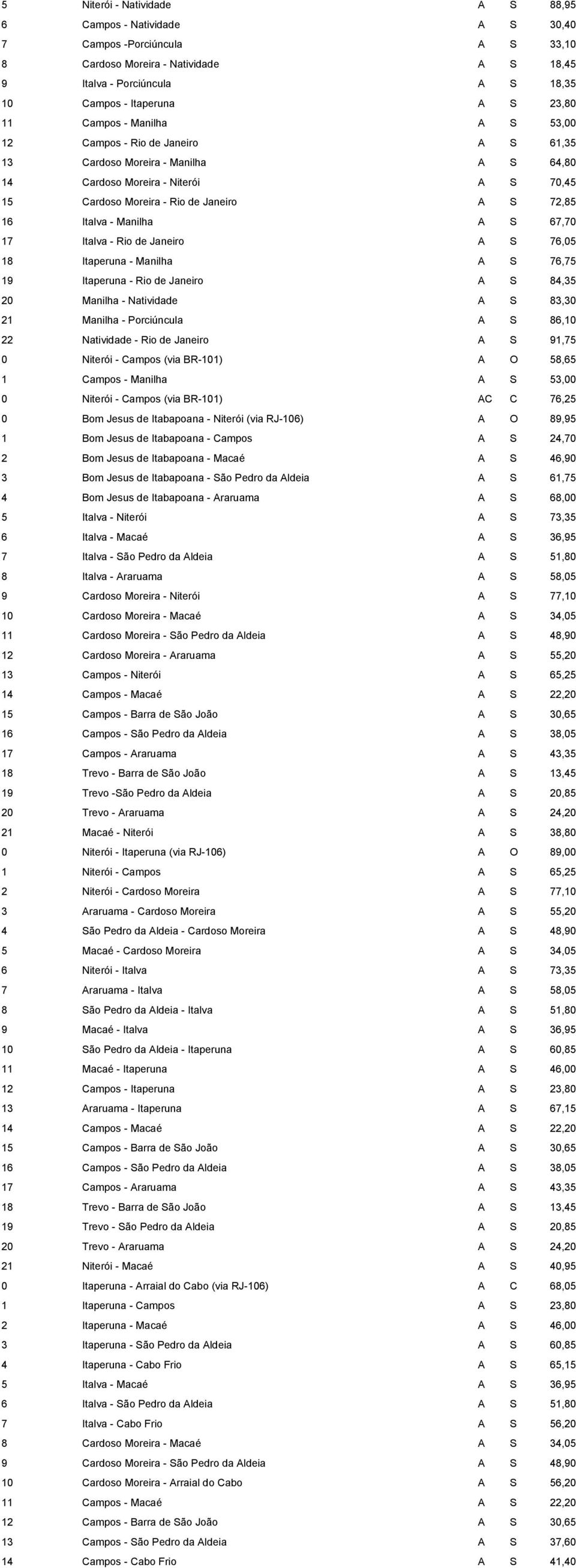 Italva - Manilha A S 67,70 17 Italva - Rio de Janeiro A S 76,05 18 Itaperuna - Manilha A S 76,75 19 Itaperuna - Rio de Janeiro A S 84,35 20 Manilha - Natividade A S 83,30 21 Manilha - Porciúncula A S