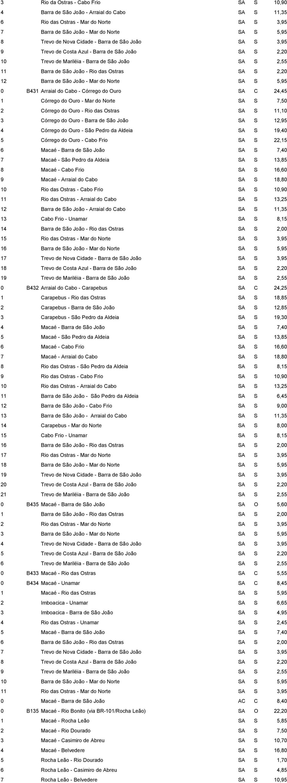 - Mar do Norte SA S 5,95 0 B431 Arraial do Cabo - Córrego do Ouro SA C 24,45 1 Córrego do Ouro - Mar do Norte SA S 7,50 2 Córrego do Ouro - Rio das Ostras SA S 11,10 3 Córrego do Ouro - Barra de São