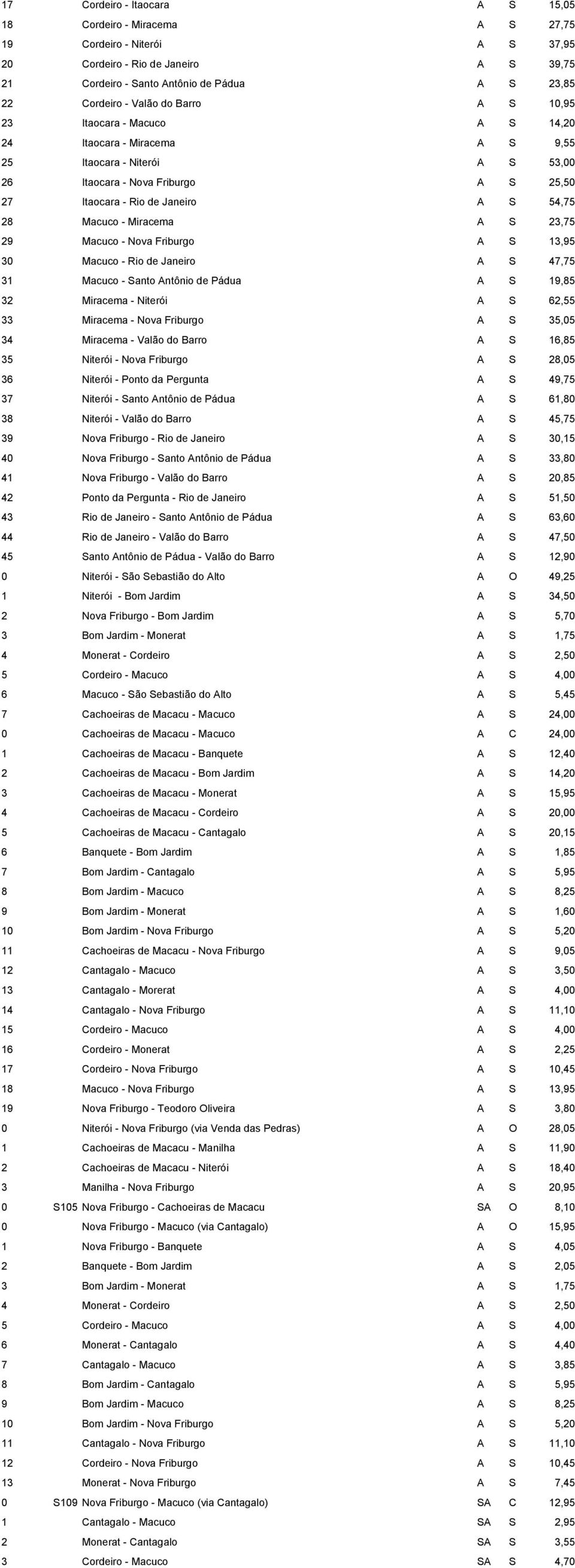 Macuco - Miracema A S 23,75 29 Macuco - Nova Friburgo A S 13,95 30 Macuco - Rio de Janeiro A S 47,75 31 Macuco - Santo Antônio de Pádua A S 19,85 32 Miracema - Niterói A S 62,55 33 Miracema - Nova