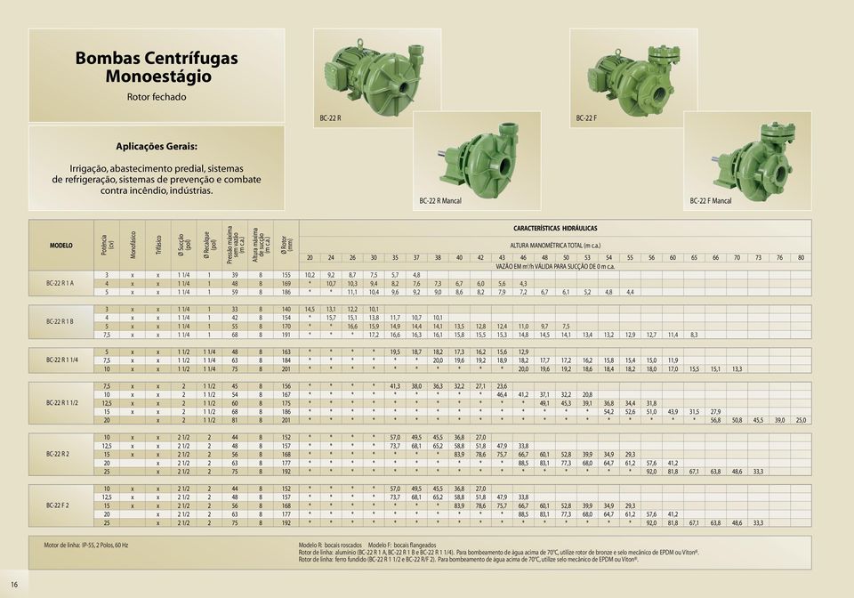 cal BC- F Mancal BC- R A / / / Pressão máima 9 9 Altura máima 9 ALTURA MANOMÉTRICA TOTAL 7 7 7 VAZÃO EM m /h VÁLIDA PARA SUCÇÃO DE m c.a., 9,,7 7,,7,,7, 9,, 7, 7,,7,,,,, 9, 9, 9,,, 7,9 7,,7,,,, BC- R
