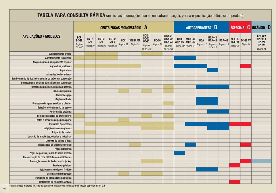 MBA-ZL BCA Página Página Página BCA- BCA- Páginas e BCA- Página MCI-RE MCI-RQ Página BC-9 AV Página BPI-BCV BPI-9 J BPI- BPI- Página Abastecimento predial Abastecimento residencial Acoplamento em