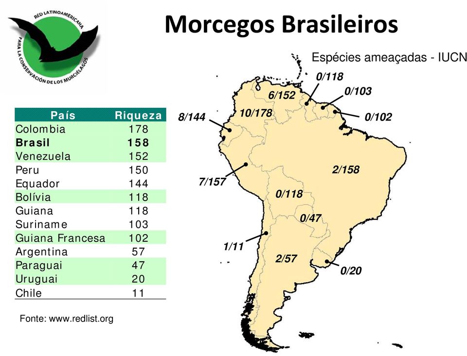 Paraguai 47 Uruguai 20 Chile 11 8/144 10/178 7/157 1/11 6/152 0/118 2/57