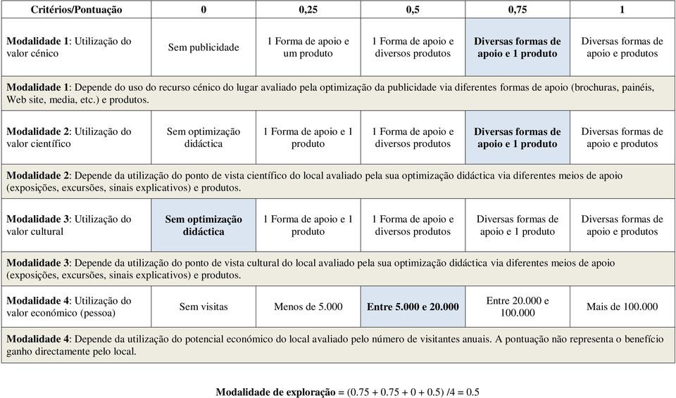 Modalidade 2: Utilização do valor científico Sem optimização didáctica 1 produto diversos produtos apoio e 1 produto apoio e produtos Modalidade 2: Depende da utilização do ponto de vista científico