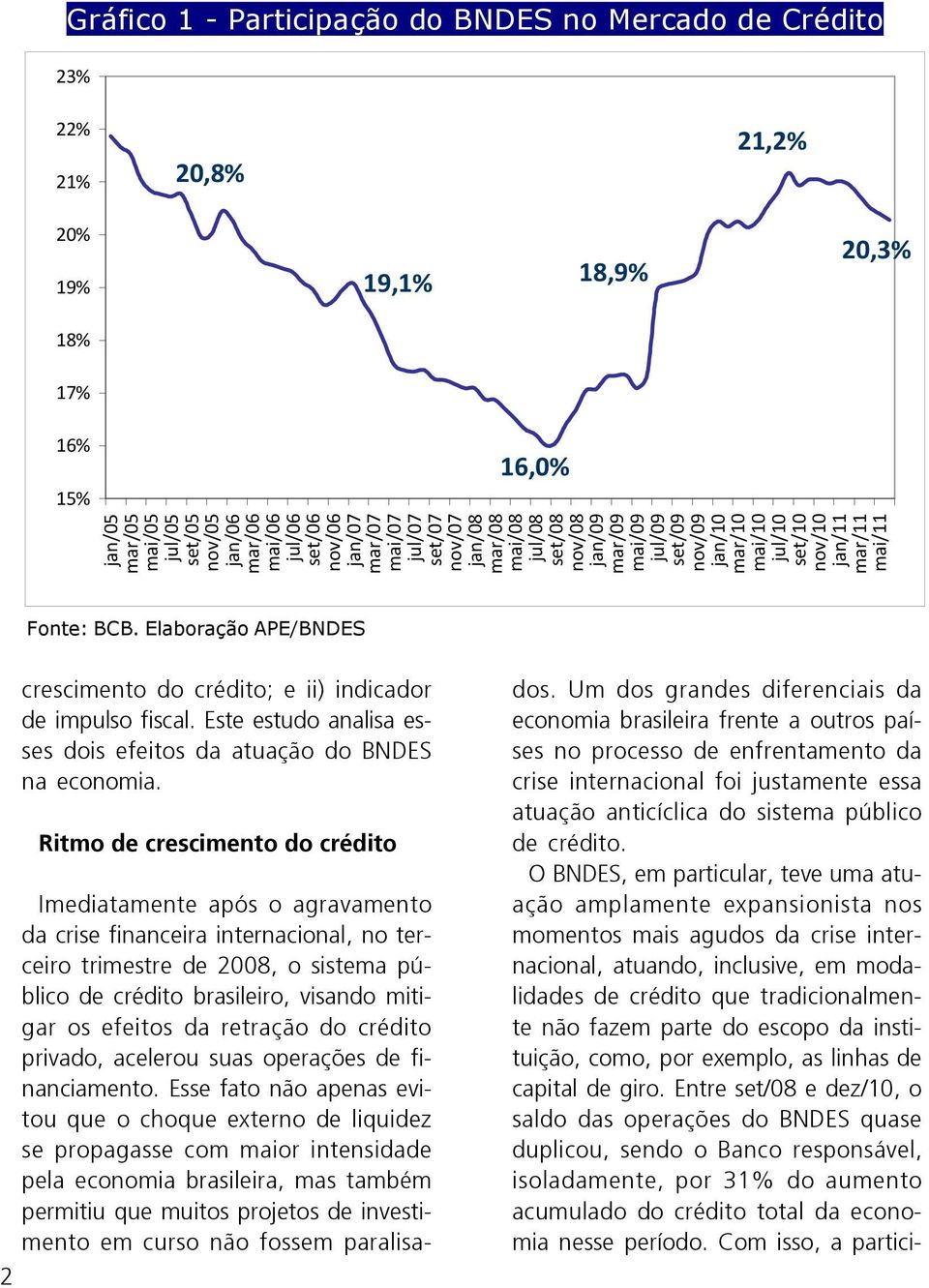 mai/11 Fonte: BCB. Elaboração APE/BNDES 2 crescimento do crédito; e ii) indicador de impulso fiscal. Este estudo analisa esses dois efeitos da atuação do BNDES na economia.