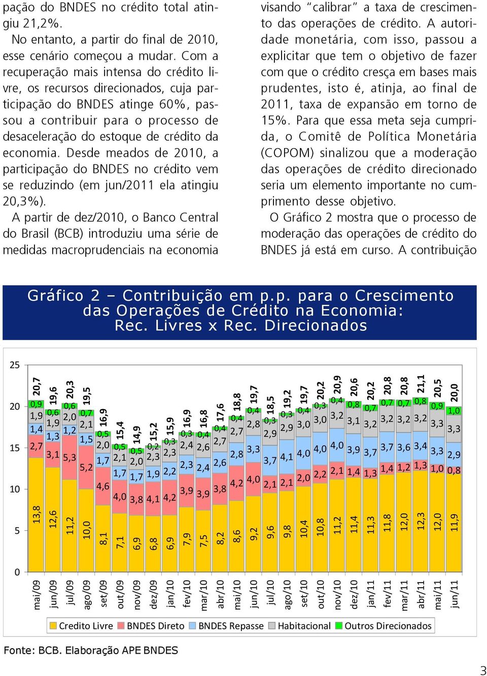 economia. Desde meados de 2010, a participação do BNDES no crédito vem se reduzindo (em jun/2011 ela atingiu 20,3%).