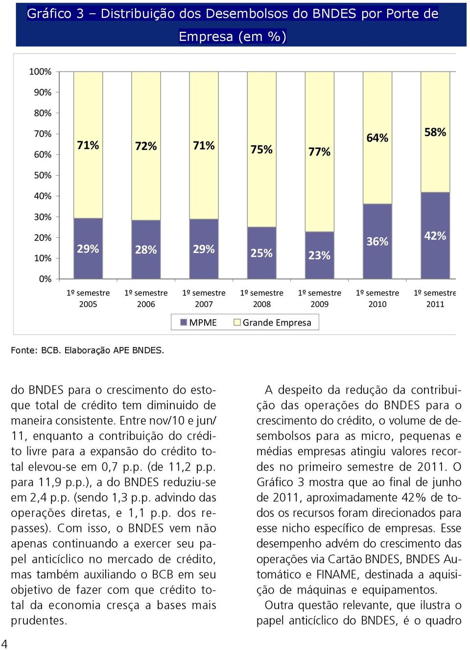 Entre nov/10 e jun/ 11, enquanto a contribuição do crédito livre para a expansão do crédito total elevou-se em 0,7 p.p. (de 11,2 p.p. para 11,9 p.p.), a do BNDES reduziu-se em 2,4 p.p. (sendo 1,3 p.p. advindo das operações diretas, e 1,1 p.