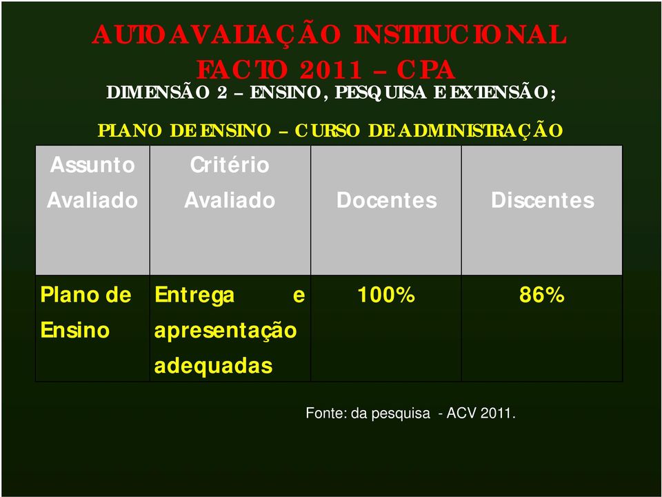 Critério Avaliado Docentes Discentes Plano de Ensino