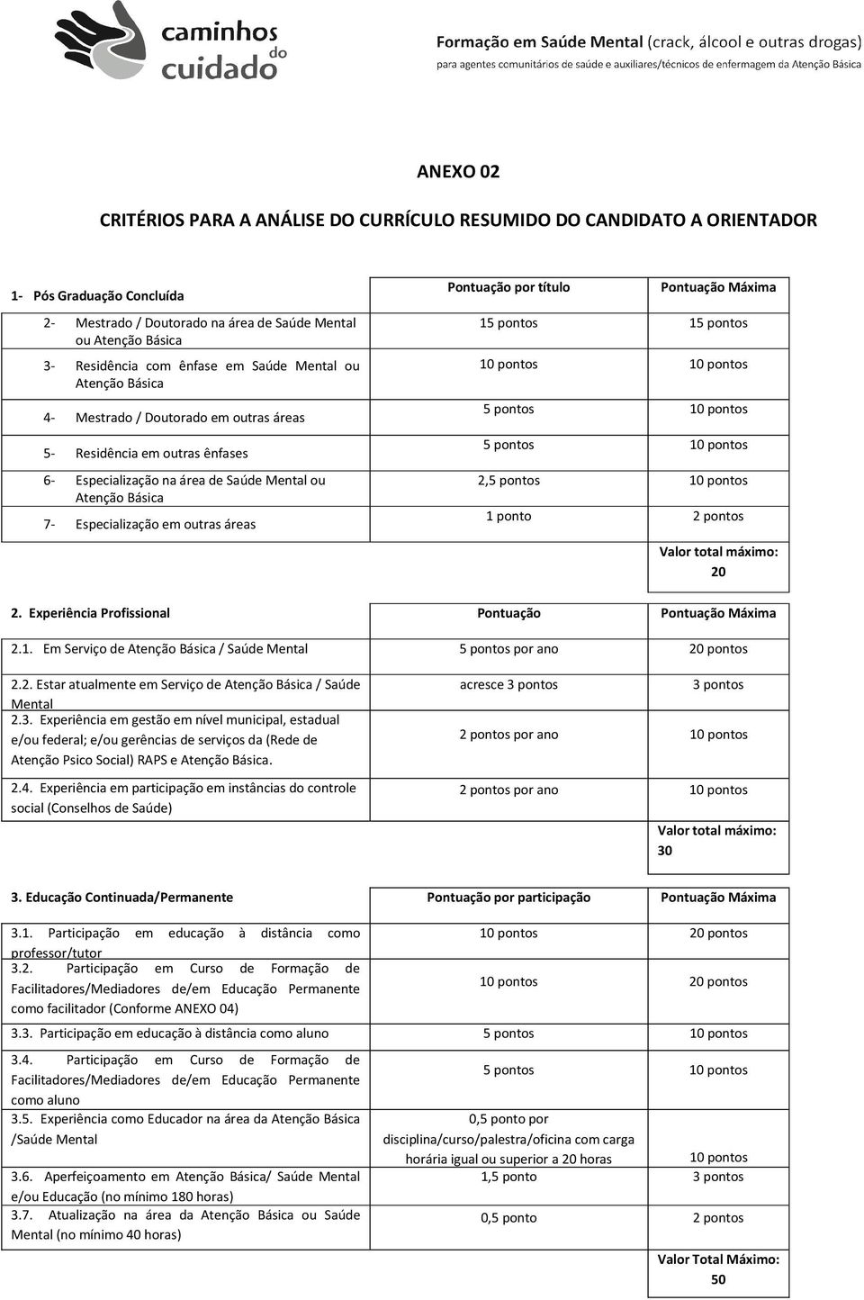 Básica 7- Especialização em outras áreas 15 pontos 15 pontos 10 pontos 10 pontos 5 pontos 10 pontos 5 pontos 10 pontos 2,5 pontos 10 pontos 1 ponto 2 pontos Valor total máximo: 20 2.