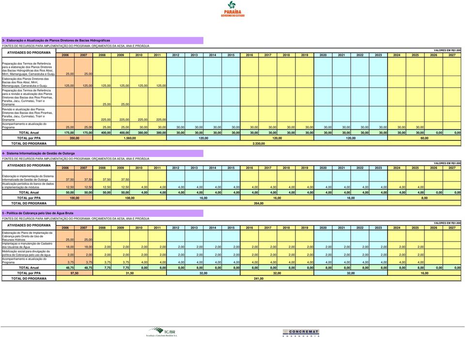 Referência para a revisão e atualização dos Planos Diretores das Bacias dos Rios Piranhas, Paraíba, Jacu, Curimataú, Trairí e Gramame Revisão e atualização dos Planos Diretores das Bacias dos Rios