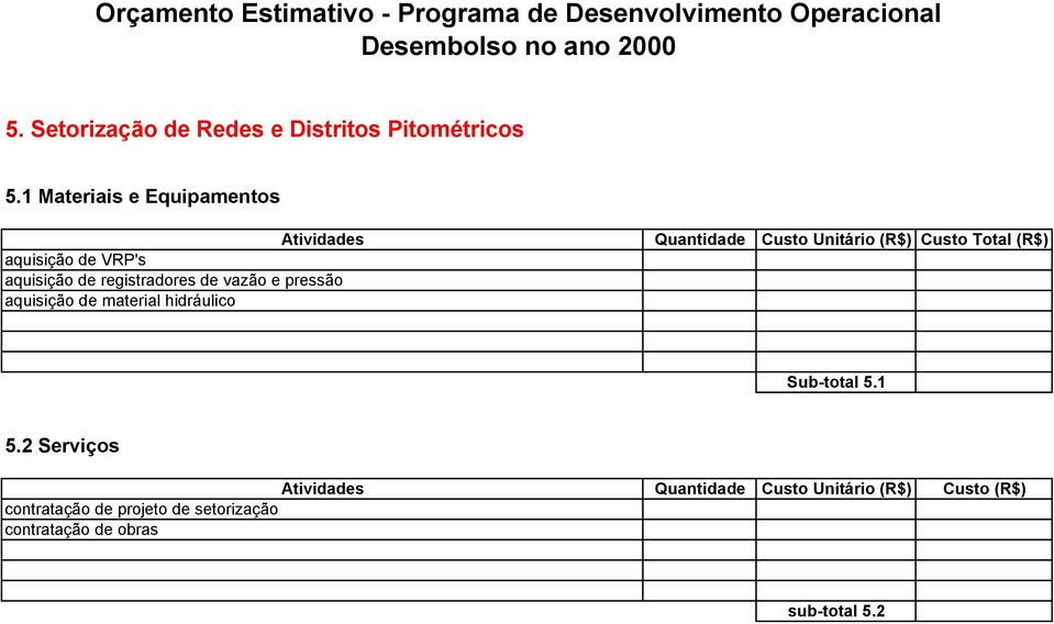 registradores de vazão e pressão aquisição de material hidráulico