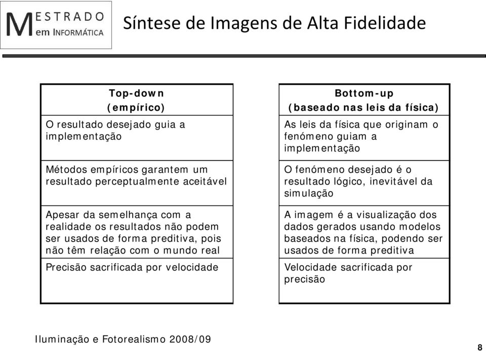 por velocidade Bottom-up (baseado nas leis da física) As leis da física que originam o fenómeno guiam a implementação O fenómeno desejado é o resultado lógico,