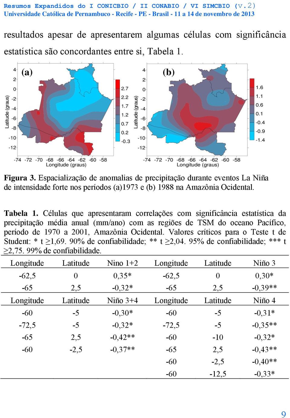 Espacialização de anomalias de precipitação durante eventos La Niña de intensidade forte nos períodos (a)1973 e (b) 1988 na Amazônia Ocidental. Tabela 1.