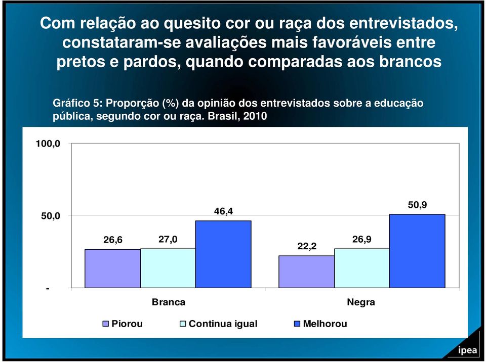 Proporção (%) da opinião dos entrevistados sobre a educação pública, segundo cor ou