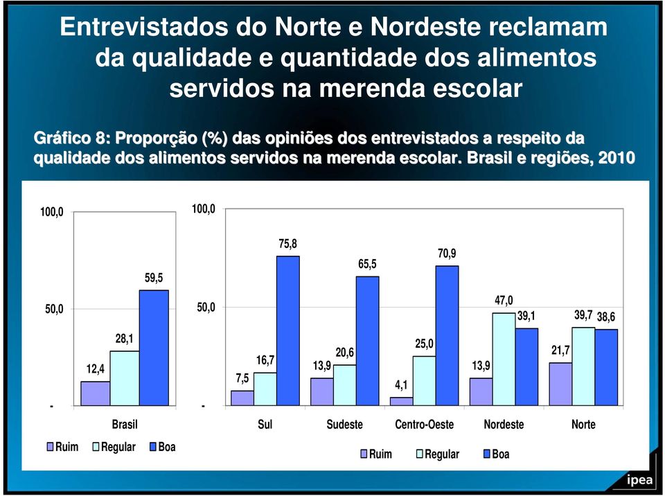 servidos na merenda escolar.