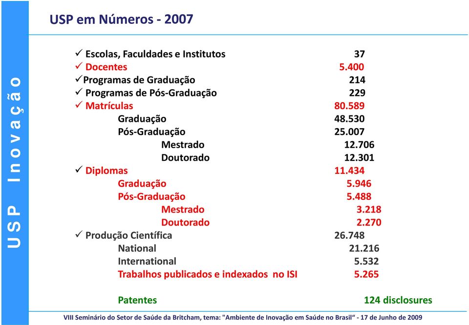 530 Pós-Graduação 25.007 Mestrado 12.706 Doutorado 12.301 Diplomas 11.434 Graduação 5.