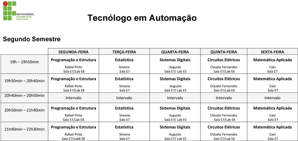 E5 /Lab E6 /Lab E6 /Lab E8 / Lab