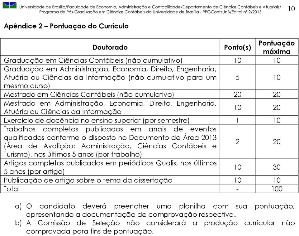 Informação 10 20 Exercício de docência no ensino superior (por semestre) 1 10 Trabalhos completos publicados em anais de eventos qualificados conforme o disposto no Documento de Área 2013 (Área de