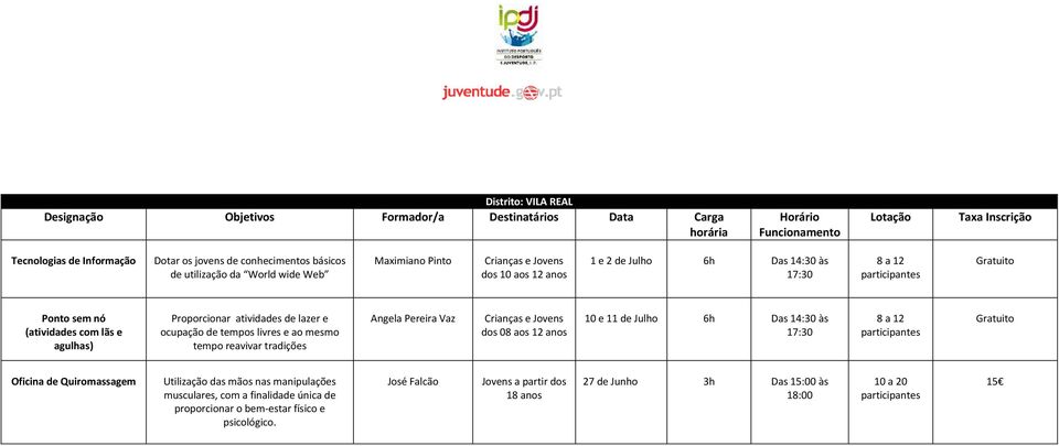 ocupação de tempos livres e ao mesmo tempo reavivar tradições Angela Pereira Vaz Crianças e Jovens dos 08 aos 12 anos 10 e 11 de Julho 6h Das 14:30 às 17:30 8 a 12 Oficina de