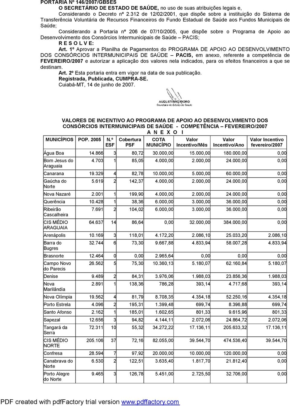 206 de 07/10/2005, que dispõe sobre o Programa de Apoio ao Desenvolvimento dos Consórcios Intermunicipais de Saúde PACIS; R E S O L V E: Art.