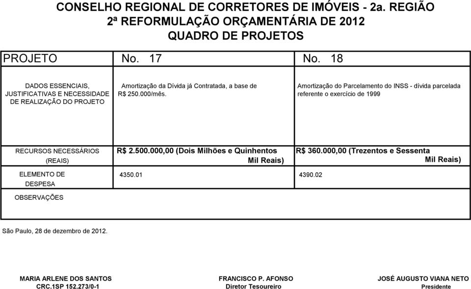 Parcelamento do INSS - dívida parcelada JUSTIFICATIVAS E NECESSIDADE R$ 250.000/mês.