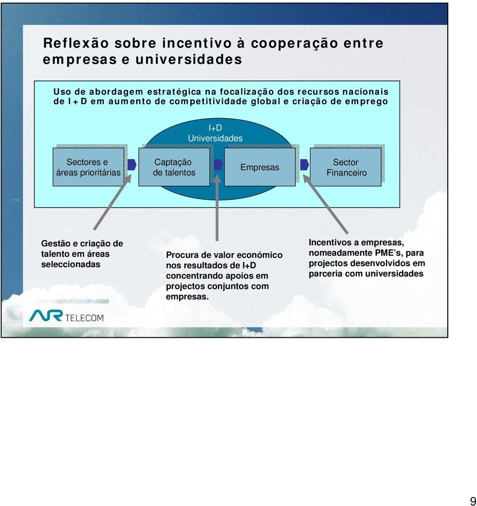 talentos Empresas Empresas Sector Sector Financeiro Financeiro Gestão e criação de talento em áreas seleccionadas Procura de valor económico nos resultados de