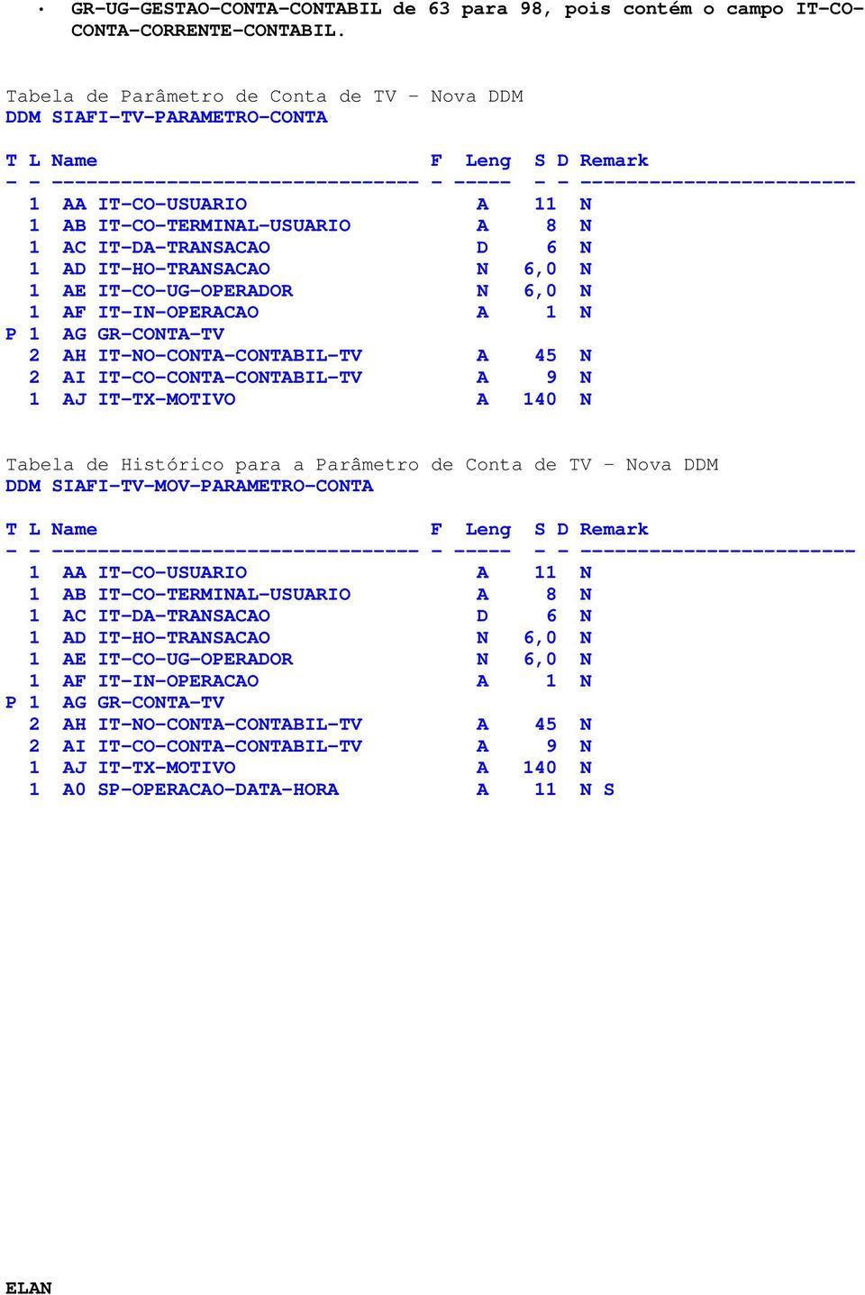 IT-CO-TERMINAL-USUARIO A 8 N 1 AC IT-DA-TRANSACAO D 6 N 1 AD IT-HO-TRANSACAO N 6,0 N 1 AE IT-CO-UG-OPERADOR N 6,0 N 1 AF IT-IN-OPERACAO A 1 N P 1 AG GR-CONTA-TV 2 AH IT-NO-CONTA-CONTABIL-TV A 45 N 2