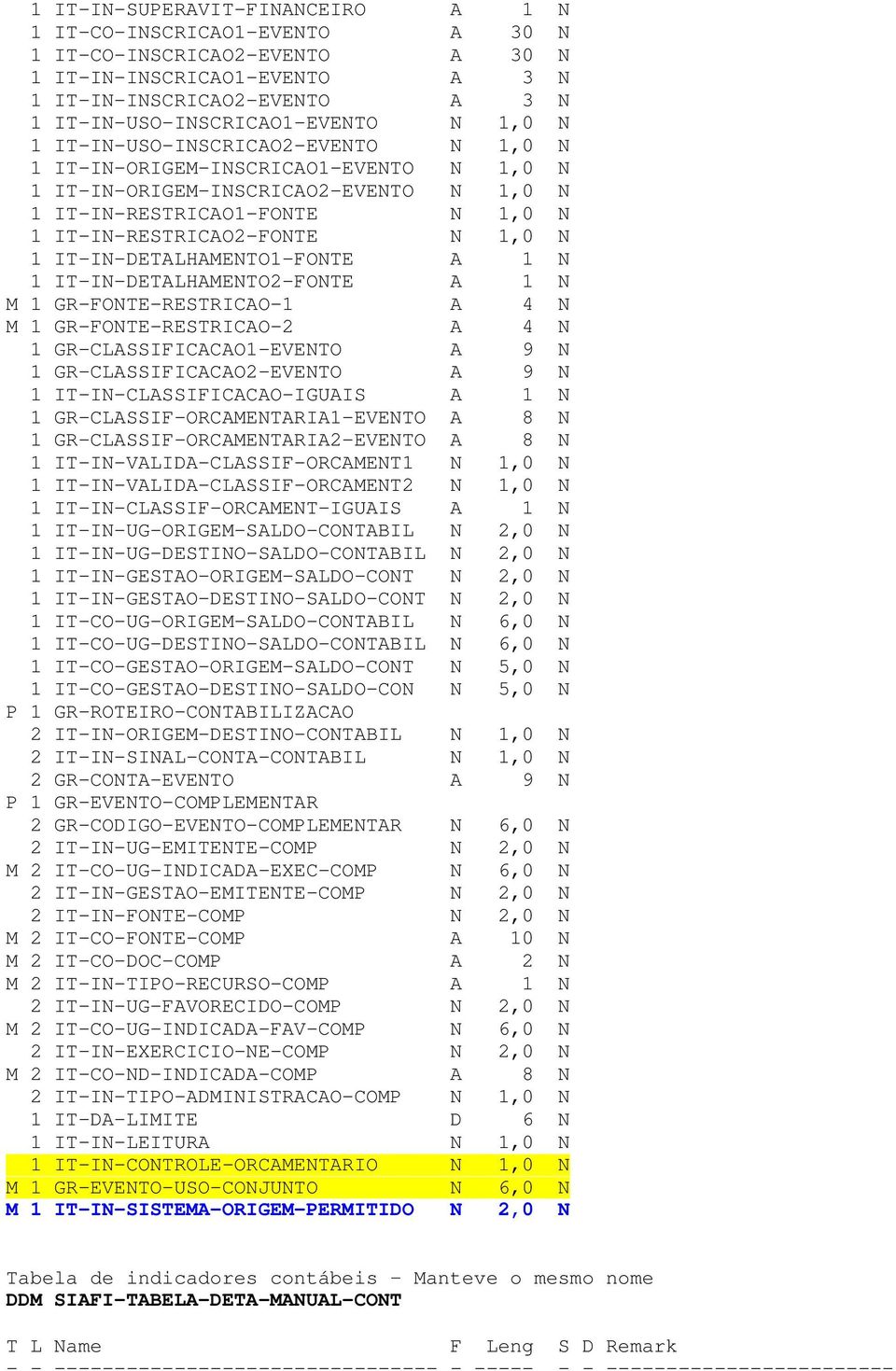 IT-IN-DETALHAMENTO1-FONTE A 1 N 1 IT-IN-DETALHAMENTO2-FONTE A 1 N M 1 GR-FONTE-RESTRICAO-1 A 4 N M 1 GR-FONTE-RESTRICAO-2 A 4 N 1 GR-CLASSIFICACAO1-EVENTO A 9 N 1 GR-CLASSIFICACAO2-EVENTO A 9 N 1
