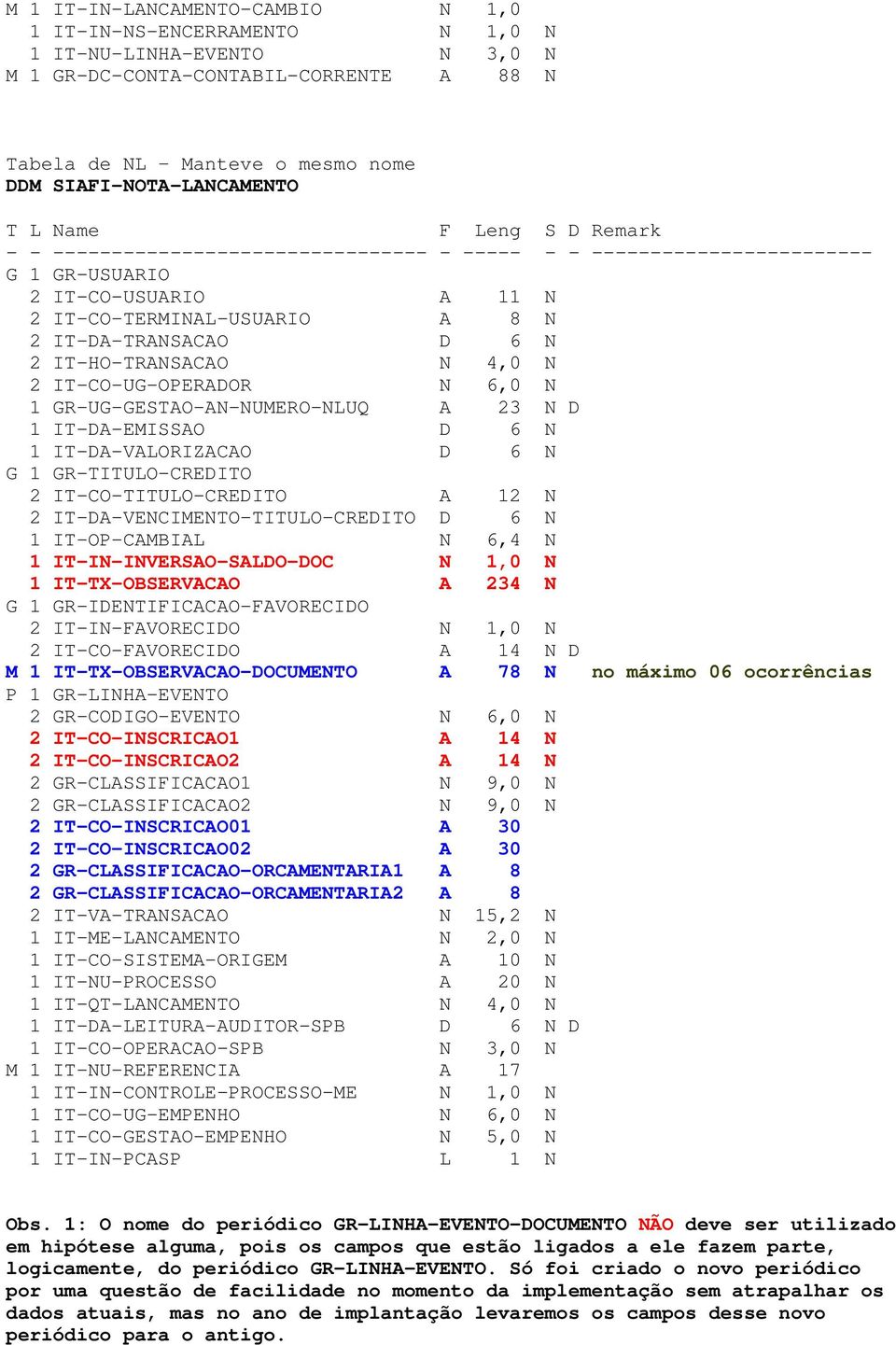 IT-CO-UG-OPERADOR N 6,0 N 1 GR-UG-GESTAO-AN-NUMERO-NLUQ A 23 N D 1 IT-DA-EMISSAO D 6 N 1 IT-DA-VALORIZACAO D 6 N G 1 GR-TITULO-CREDITO 2 IT-CO-TITULO-CREDITO A 12 N 2 IT-DA-VENCIMENTO-TITULO-CREDITO