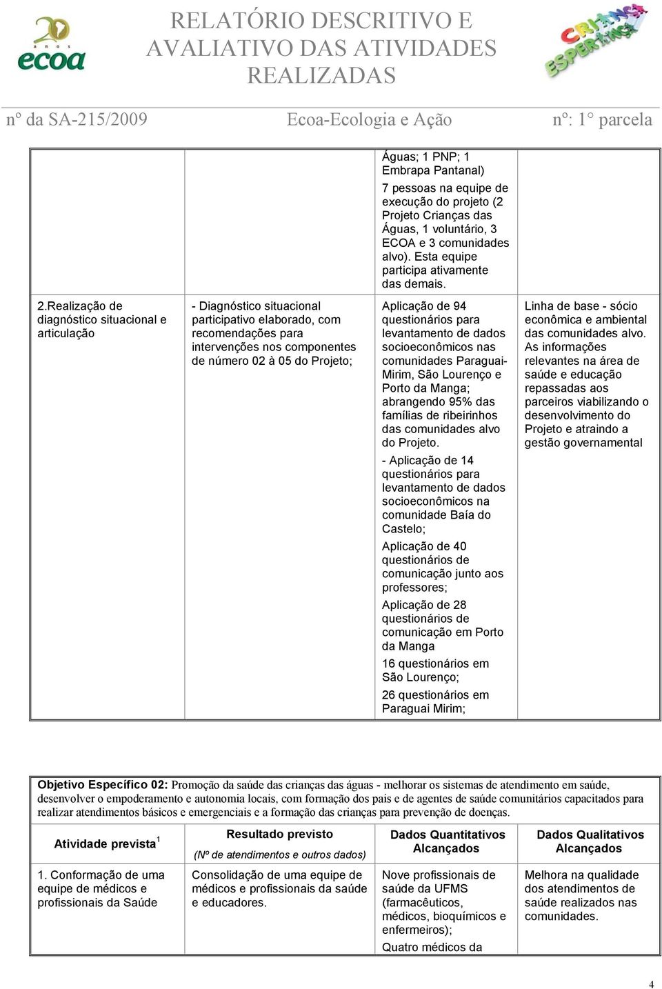 94 questionários para levantamento de dados socioeconômicos nas comunidades Paraguai- Mirim, São Lourenço e Porto da Manga; abrangendo 95% das famílias de ribeirinhos das comunidades alvo do Projeto.