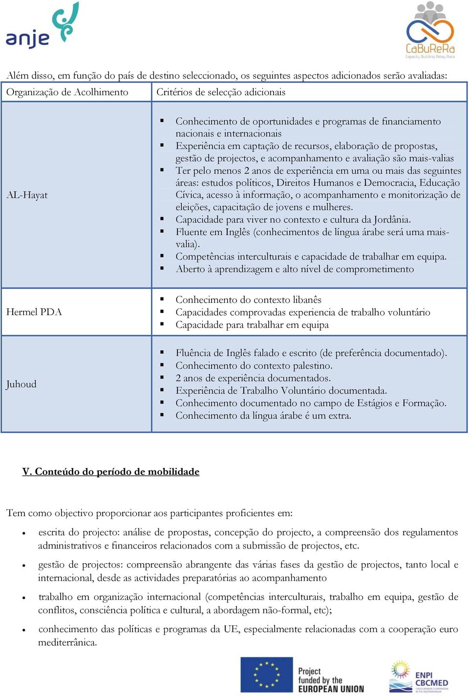 Ter pelo menos 2 anos de experiência em uma ou mais das seguintes áreas: estudos políticos, Direitos Humanos e Democracia, Educação Cívica, acesso à informação, o acompanhamento e monitorização de