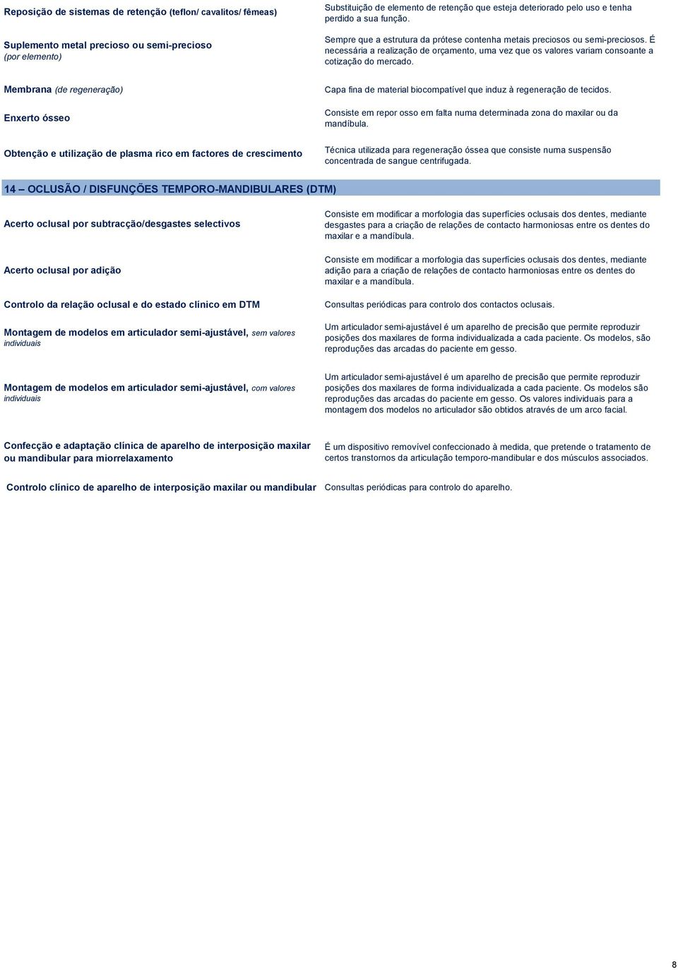 É necessária a realização de orçamento, uma vez que os valores variam consoante a cotização do mercado.