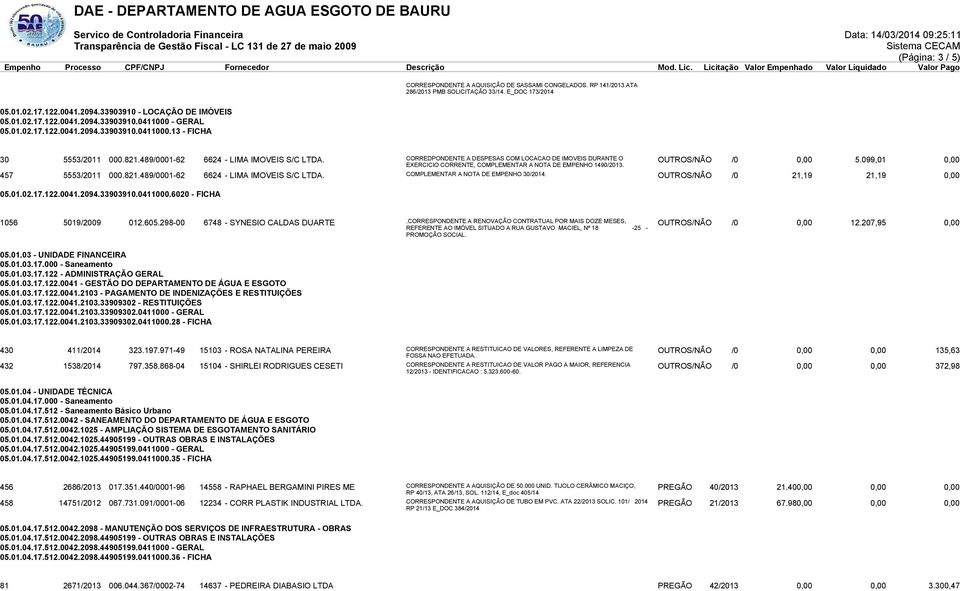 CORREDPONDENTE A DESPESAS COM LOCACAO DE IMOVEIS DURANTE O EXERCICIO CORRENTE, COMPLEMENTAR A NOTA DE EMPENHO 1490/2013. OUTROS/NÃO /0 0,00 5.099,01 0,00 457 5553/2011 000.821.