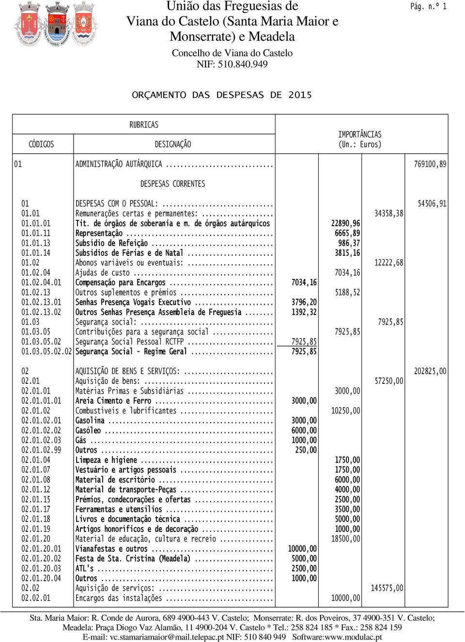 .. 12222,68 01.02.04 Ajudas de custo... 7034,16 01.02.04.01 Compensação para Encargos... 7034,16 01.02.13 Outros suplementos e prémios... 5188,52 01.02.13.01 Senhas Presença Vogais Executivo.