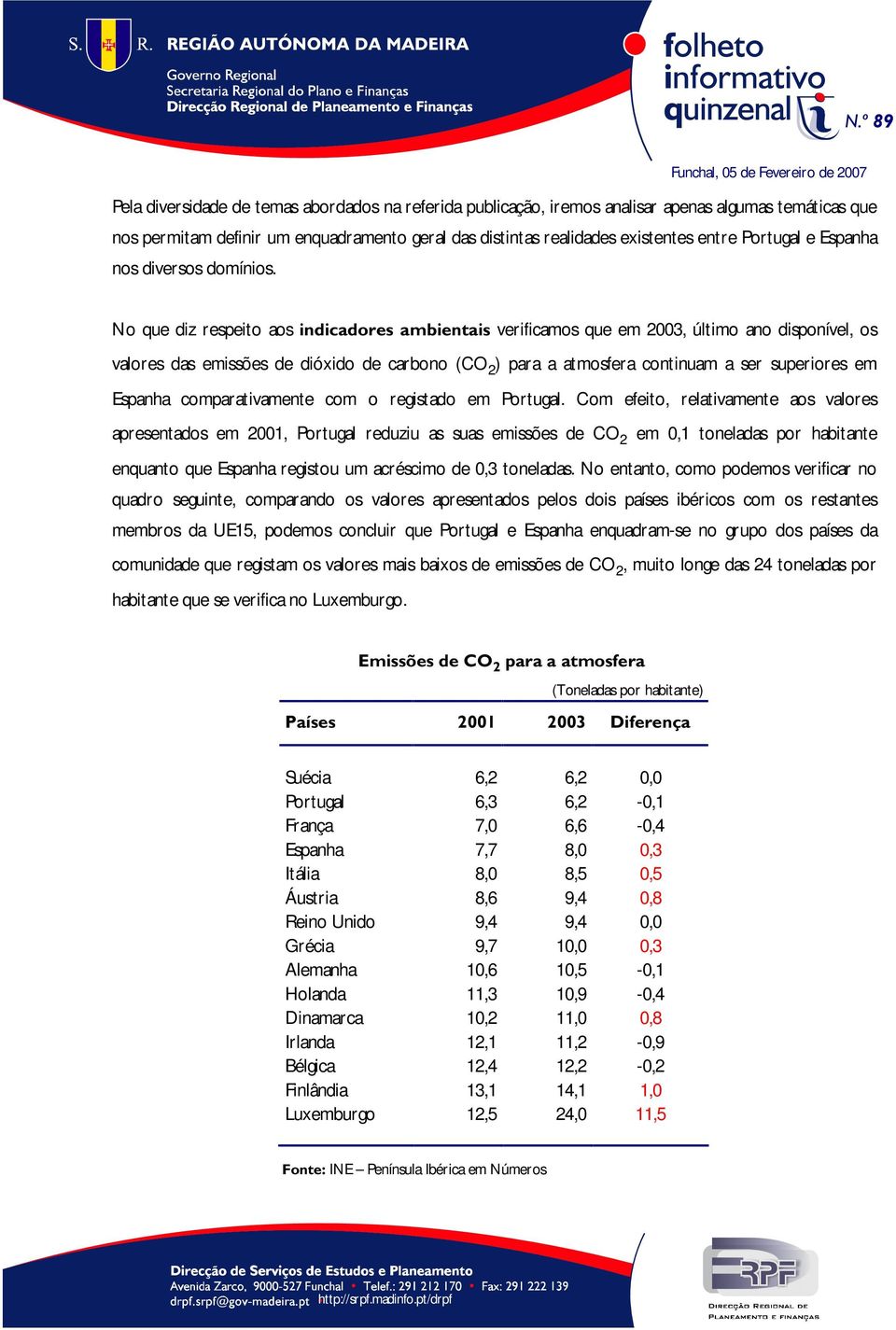 No que diz respeito aos LQGLFDGRUHVDPELHQWDLV verificamos que em 2003, último ano disponível, os valores das emissões de dióxido de carbono (CO 2 ) para a atmosfera continuam a ser superiores em