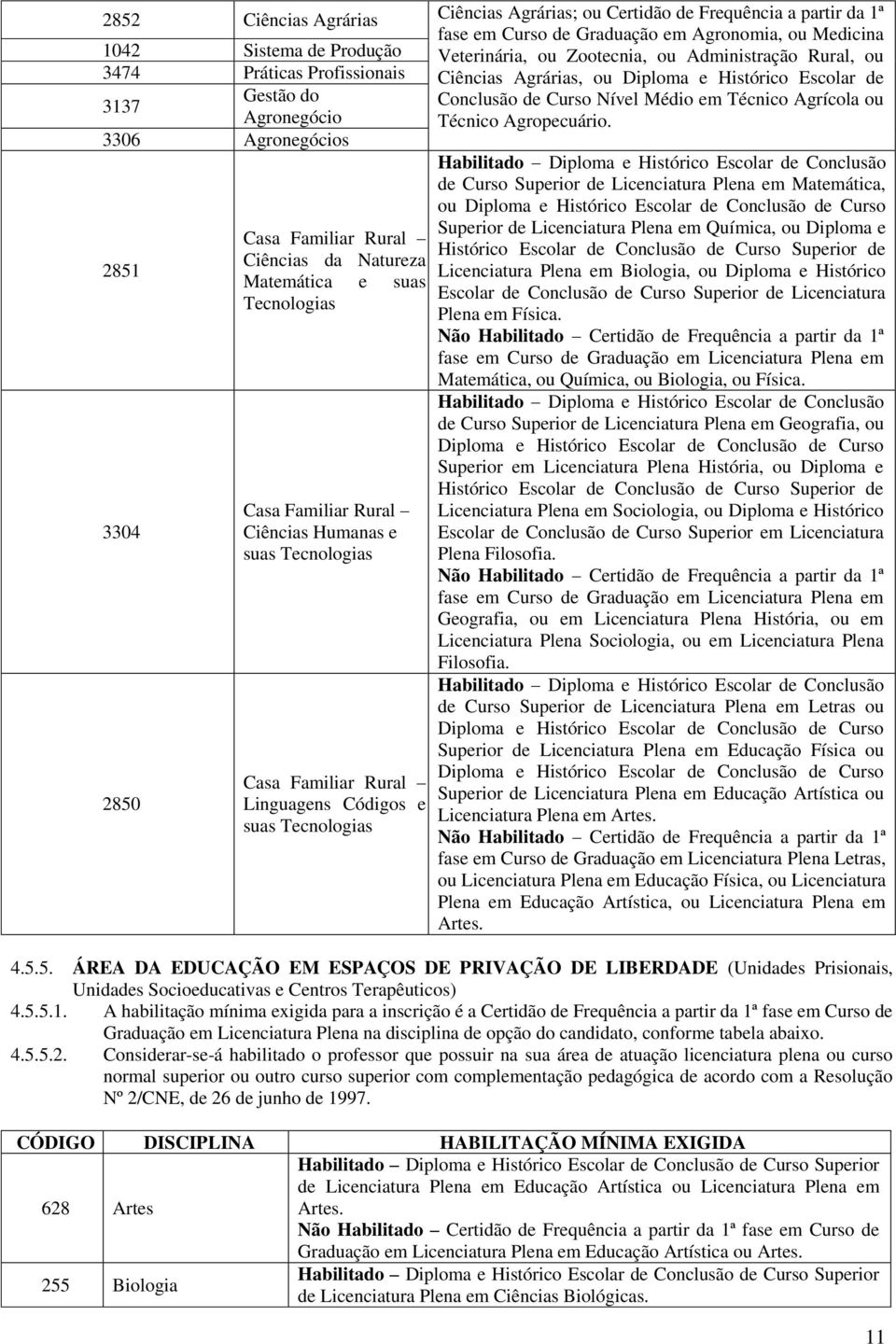 de Graduação em Agronomia, ou Medicina Veterinária, ou Zootecnia, ou Administração Rural, ou Ciências Agrárias, ou Diploma e Histórico Escolar de Conclusão de Curso Nível Médio em Técnico Agrícola ou