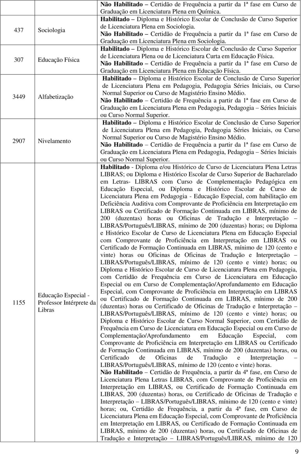 Graduação em Licenciatura Plena em Educação Física. de Licenciatura Plena em Pedagogia, Pedagogia Séries Iniciais, ou Curso Normal Superior ou Curso de Magistério Ensino Médio.