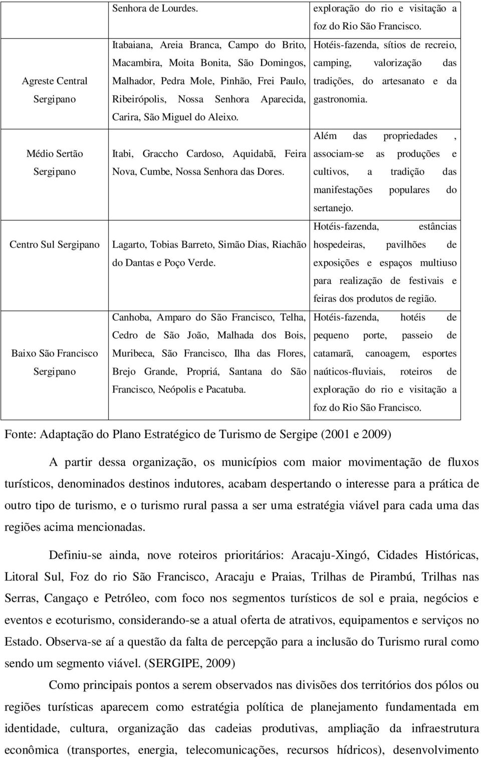 Itabi, Graccho Cardoso, Aquidabã, Feira Nova, Cumbe, Nossa Senhora das Dores. Lagarto, Tobias Barreto, Simão Dias, Riachão do Dantas e Poço Verde.