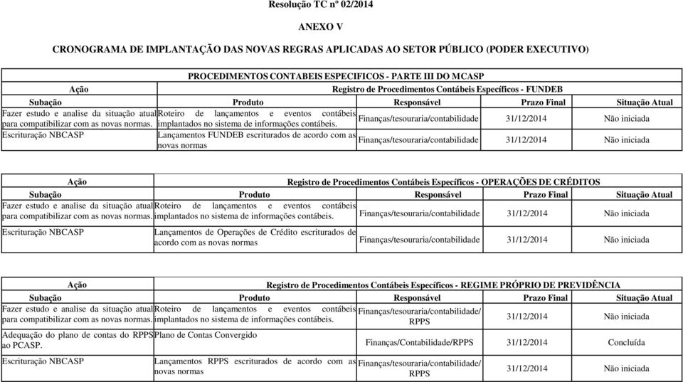 normas. implantados no sistema de informações contábeis.